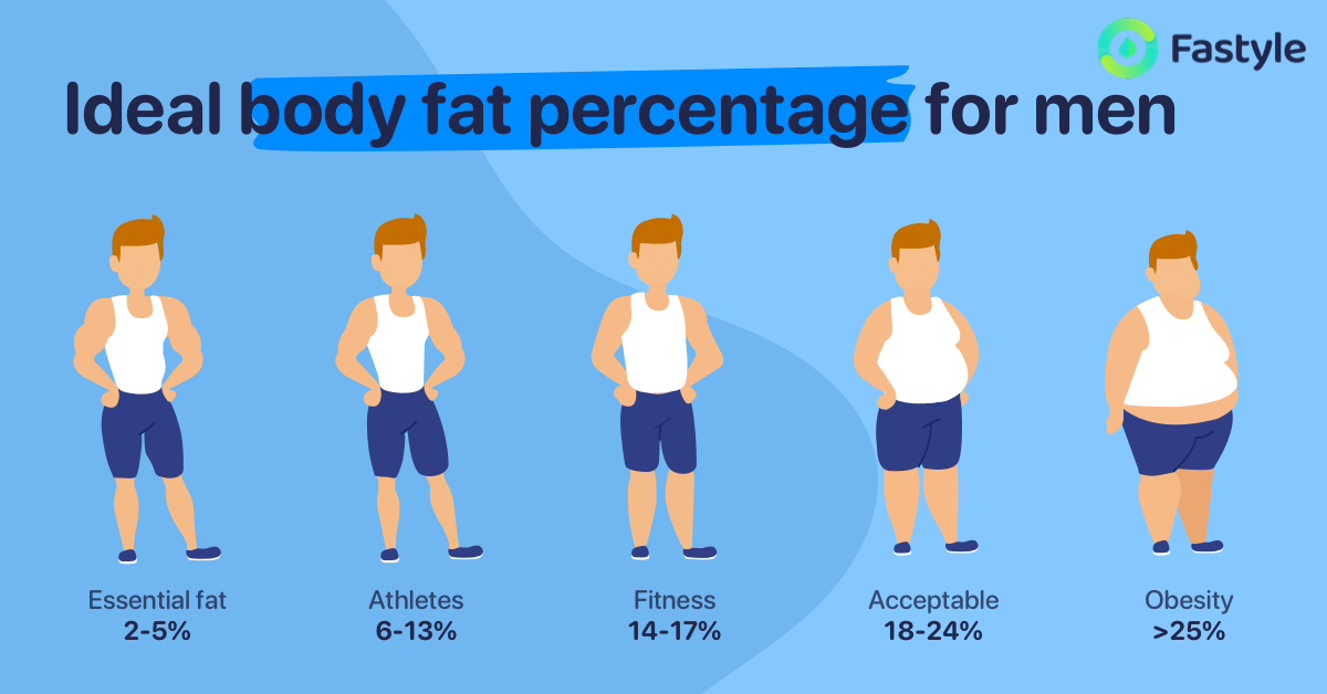 Ideal body fat percentage for men_1200_628
