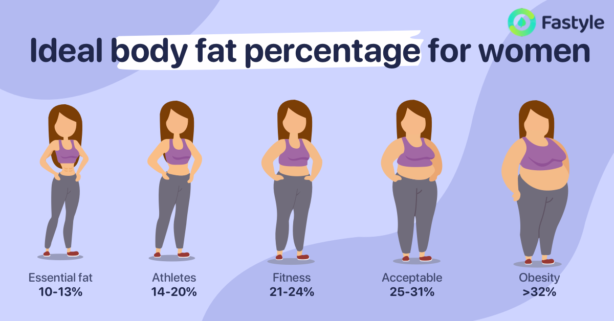 Ideal body fat percentage for women_1200_628