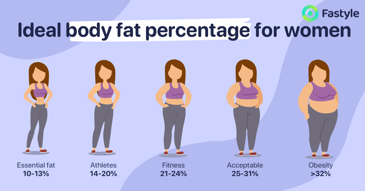 The Same Weight Different Body Shapes Why Fastyle the-same-weight-different-body-shapes-why-fastyle
