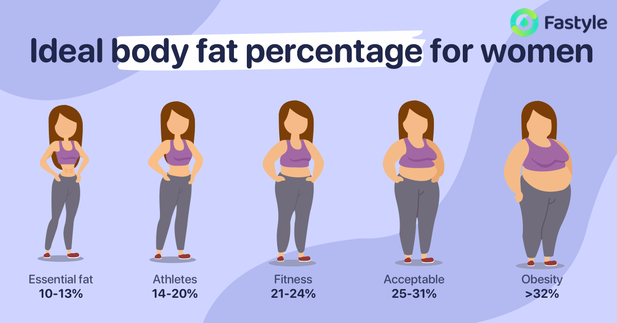 The Same Weight Different Body Shapes Why Fastyle