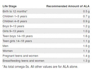 omega 3