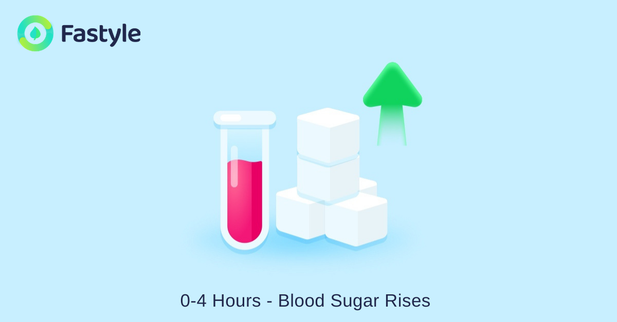 sugar blood rises
