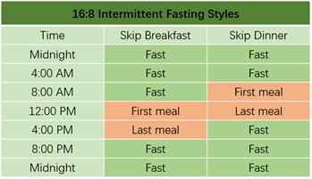16-8 intermittent fasting styles