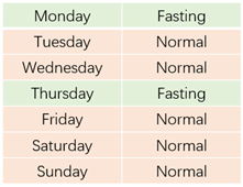 5 2 intermittent fasting