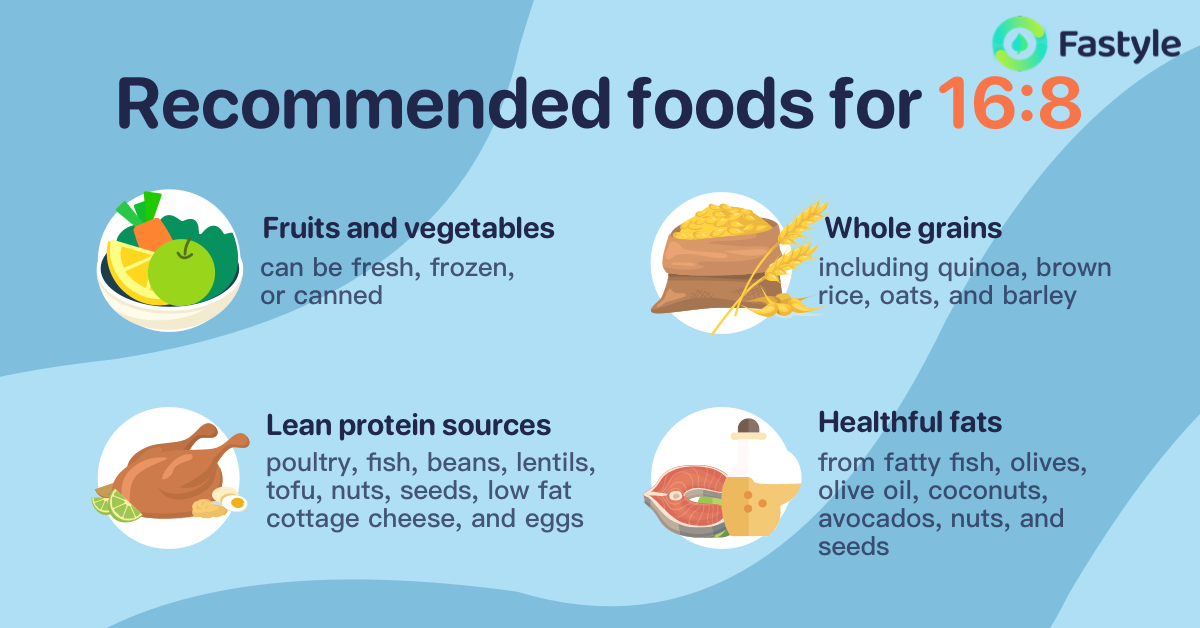 Recommended foods for 16_8