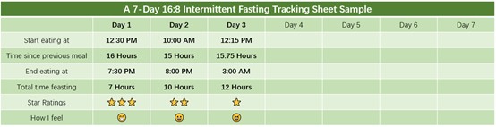fill in the intermittent fasting sheet