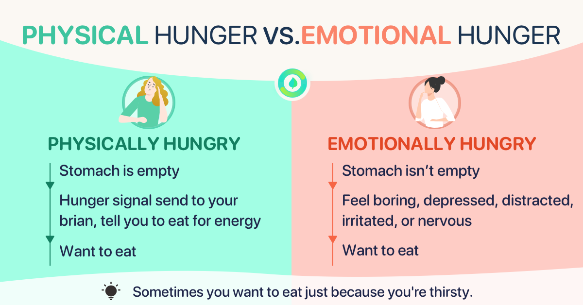 emotional vs physical hunger 1200_628