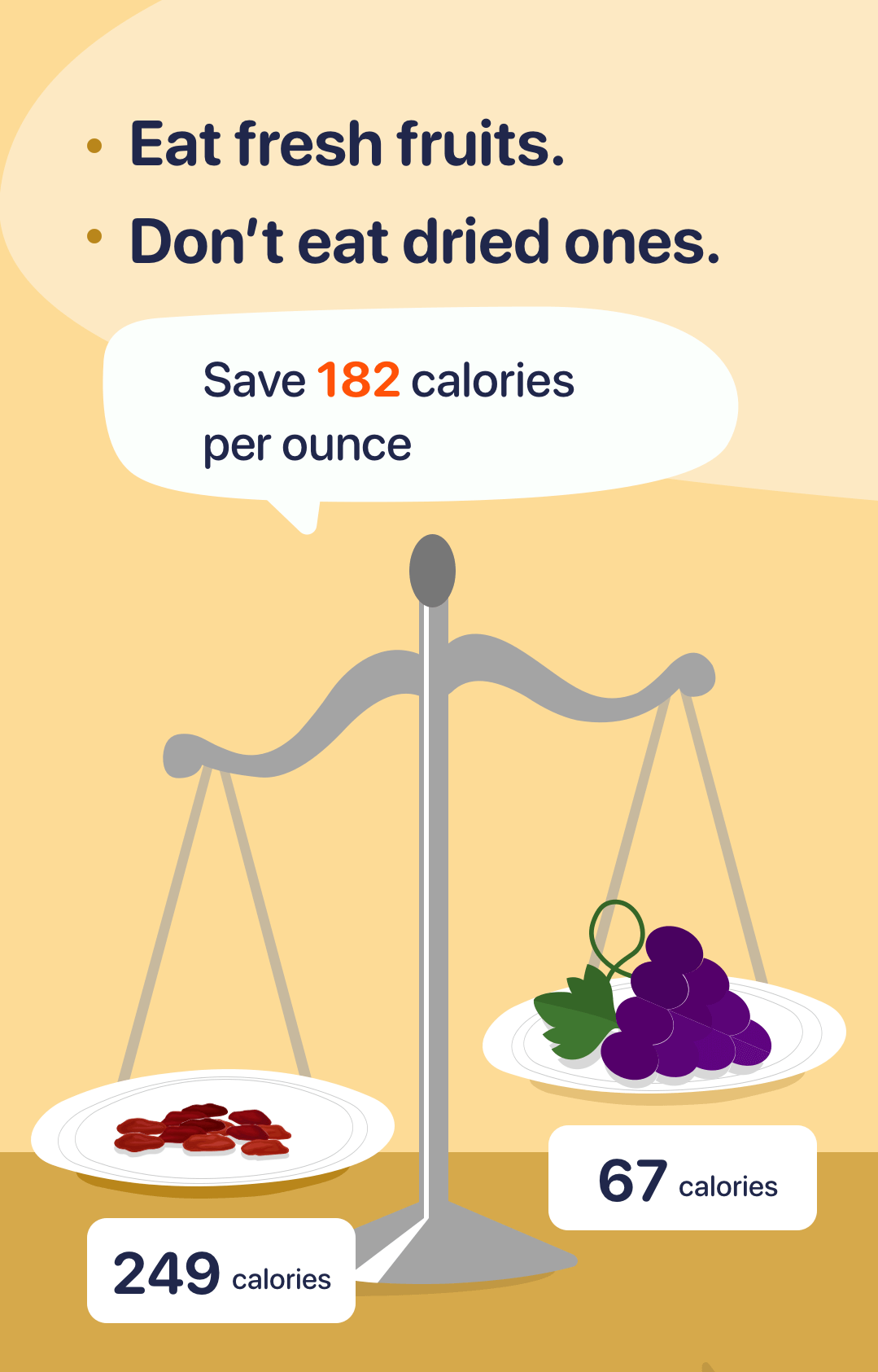 eat fresh fruits instead of dried ones