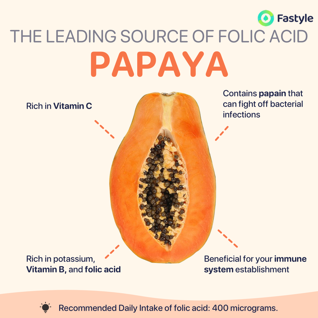 papaya