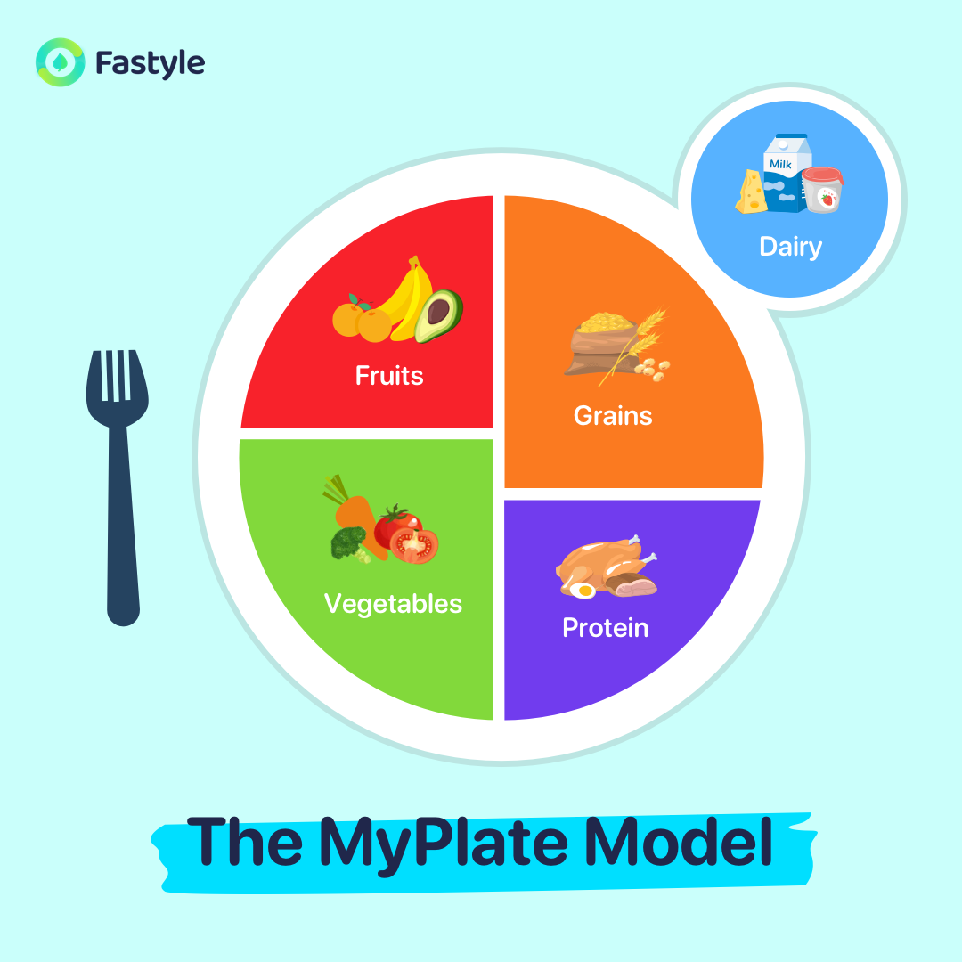 The MyPlate Model formula