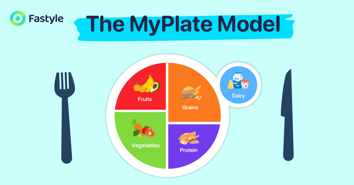 The MyPlate Model