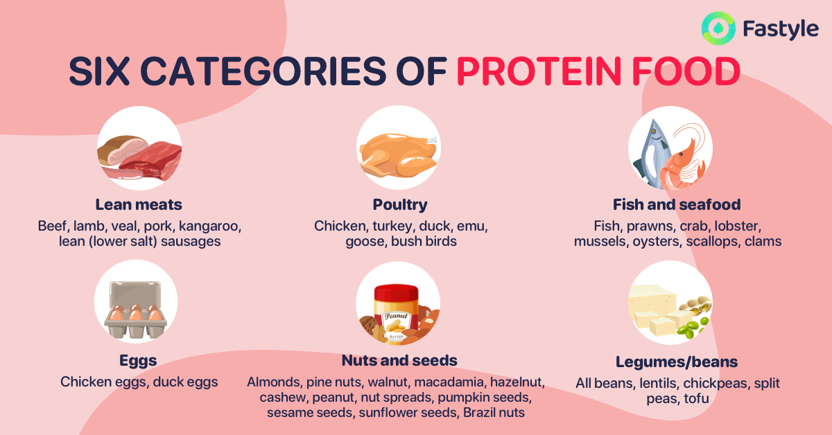 six categories of protein food