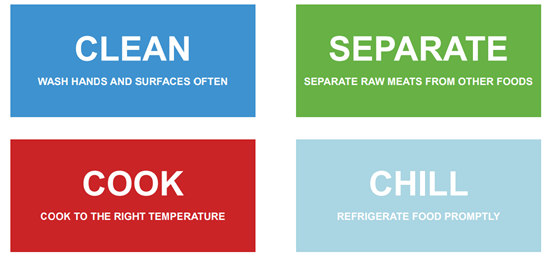 4 steps from usda