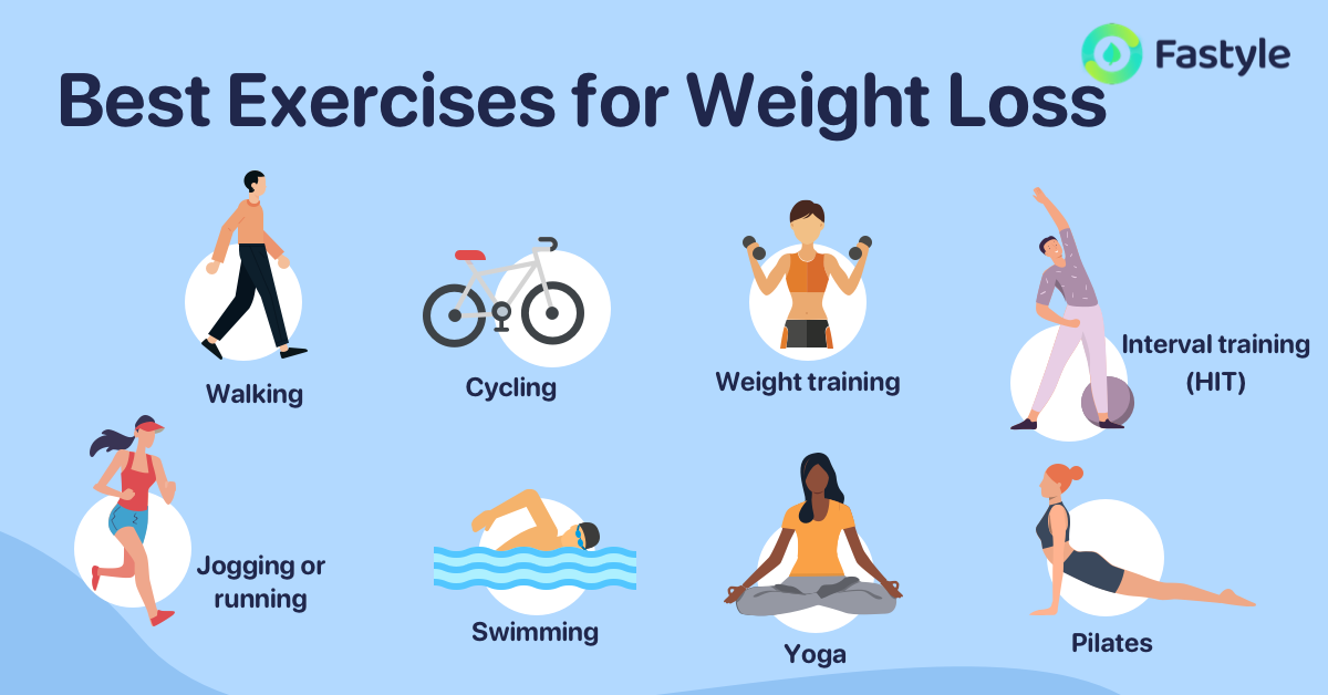 Best Exercises for Weight Loss