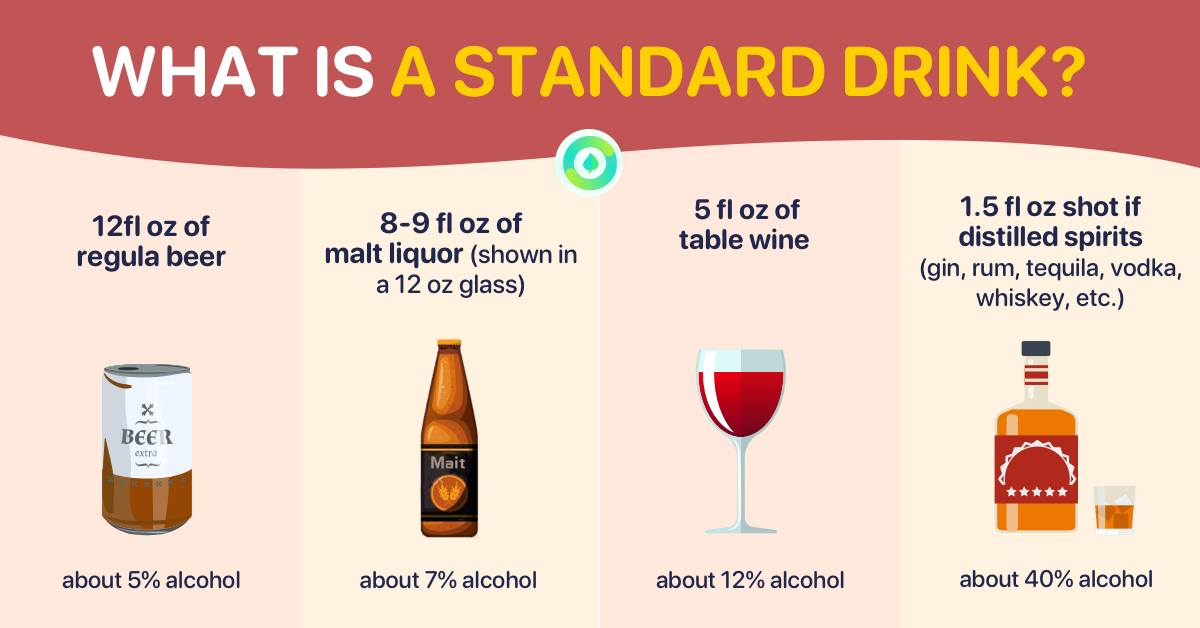 What is a standard drink_-1200_628