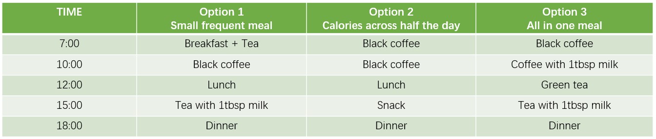 intermittent fasting schedule 1