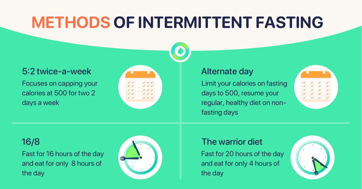 Fastyle-Types of fasting-11200_628