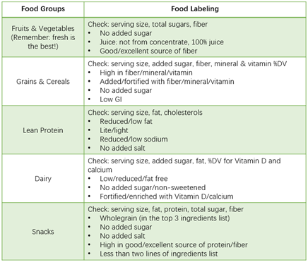 how to check food labels