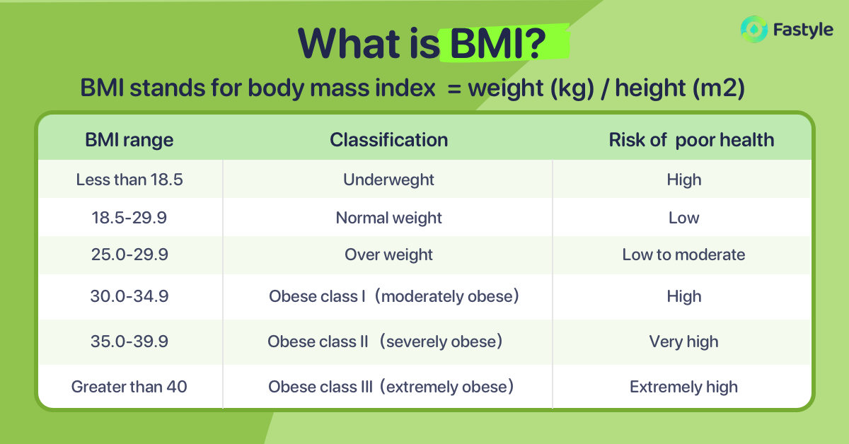 What is BMI_-1200_628