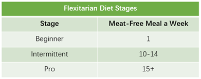 diet working with intermittent fasting 1