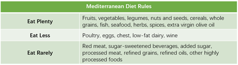 diet working with intermittent fasting 2