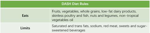 diet working with intermittent fasting 3