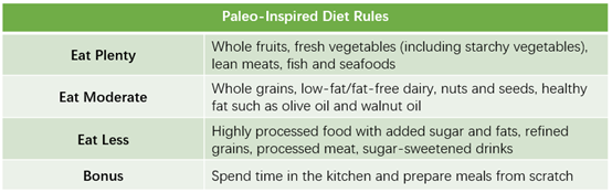 diet working with intermittent fasting 4