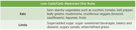 diet working with intermittent fasting 5