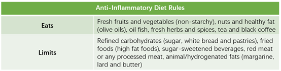 diet working with intermittent fasting 6