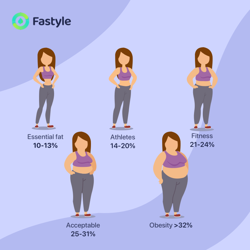 intermittent fasting and body type