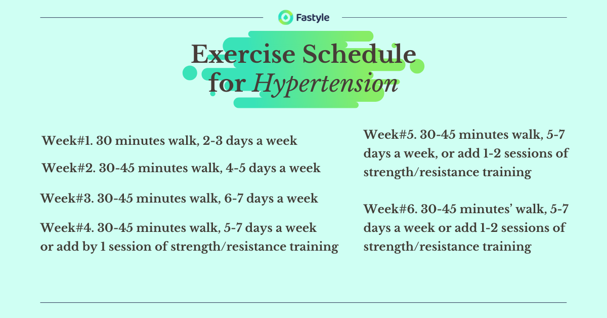 exercise schedule for hypertension