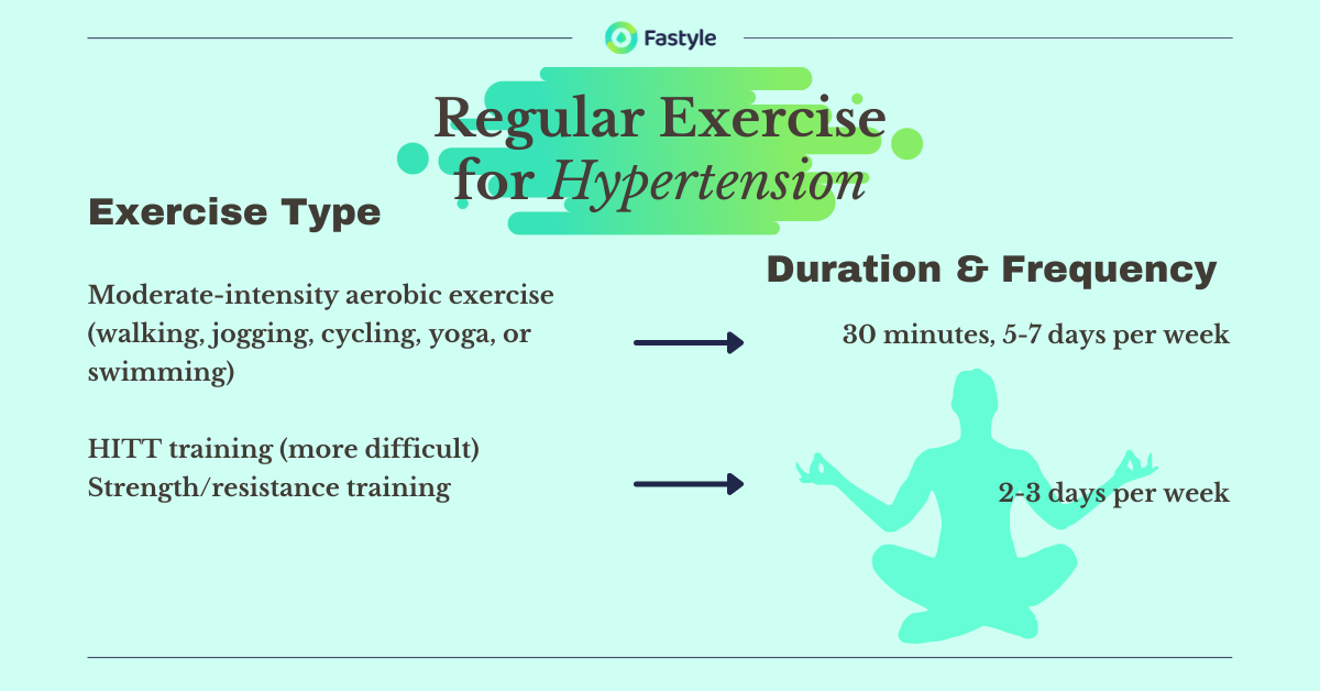 regular exercise for hypertension